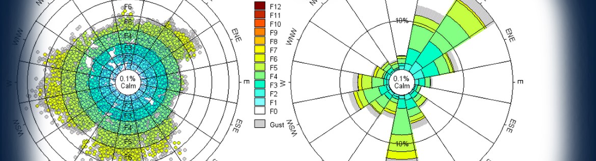 Capture, manage and share critical weather, tide and environmental data to inform decisions