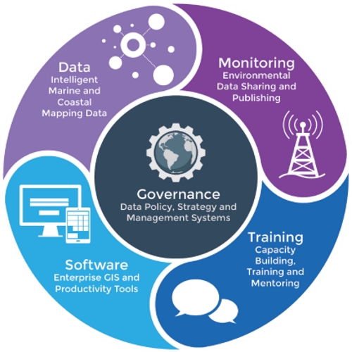OceanWise Business Streams